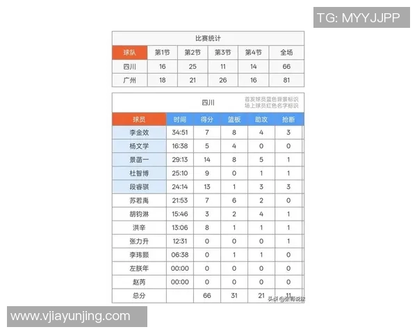 广州乒乓球队在选拔赛中以63分稳居积分榜首位展现强大实力