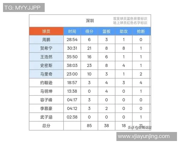 深圳篮球队在联合会杯积分榜上以79分稳居第一名展现强劲实力