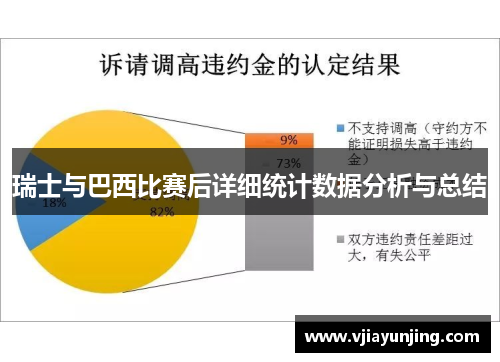 瑞士与巴西比赛后详细统计数据分析与总结